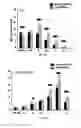 Fig. 17 - Cell death-related nucleases and their uses