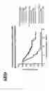 Fig. 100 - Gene segregation and biological sample classification methods