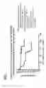 Fig. 80 - Gene segregation and biological sample classification methods