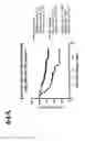 Fig. 86 - Gene segregation and biological sample classification methods