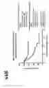 Fig. 87 - Gene segregation and biological sample classification methods