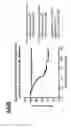 Fig. 93 - Gene segregation and biological sample classification methods
