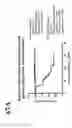 Fig. 95 - Gene segregation and biological sample classification methods