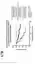 Fig. 96 - Gene segregation and biological sample classification methods