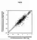 Fig. 06 - Methods and probes for diagnosing a gynaecological condition