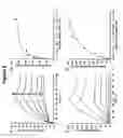 Fig. 07 - Aptamers and methods for their in vitro selection and uses thereof