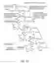 Fig. 31 - Evolving new molecular function