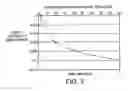 Fig. 04 - Measuring enzymatic activity
