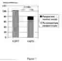 Fig. 08 - Method of genetic testing in heritable arrhythmia syndrome patients