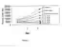 Fig. 06 - Prostate cancer-related compositions, methods, and kits based on DNA macroarray proteomics platforms
