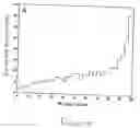 Fig. 04 - Use of the combing process for the indentification of DNA origins of replication