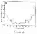 Fig. 07 - Use of the combing process for the indentification of DNA origins of replication