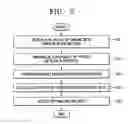 Fig. 03 - Robust genotyping method using DNA chip having discriminating probe and amplicon probe immobilized thereon and DNA chip used therein
