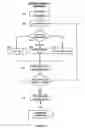 Fig. 03 - Nucleic acids encoding an enediyne polyketide synthase complex