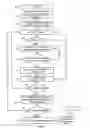 Fig. 07 - Nucleic acids encoding an enediyne polyketide synthase complex