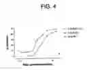 Fig. 07 - Inhibitors of amyloid precursor protein processing