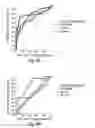 Fig. 05 - Method for diagnosing diseases based on levels of anti-glycan antibodies