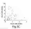 Fig. 07 - Method for diagnosing diseases based on levels of anti-glycan antibodies