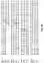Fig. 07 - Antibodies against PAK5