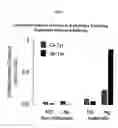 Fig. 06 - Diagnostic methods for asthma