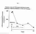 Fig. 07 - Diagnostic methods for asthma