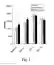Fig. 02 - Methods of treating insulin resistance with an inhibitor of an NAD(P)H oxidase
