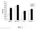 Fig. 03 - Methods of treating insulin resistance with an inhibitor of an NAD(P)H oxidase