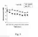 Fig. 04 - Methods of treating insulin resistance with an inhibitor of an NAD(P)H oxidase