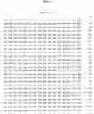 Fig. 10 - Recombinantly expressed carboxypeptidase B and purification thereof