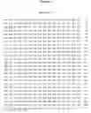 Fig. 11 - Recombinantly expressed carboxypeptidase B and purification thereof