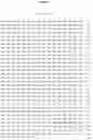 Fig. 13 - Recombinantly expressed carboxypeptidase B and purification thereof