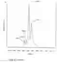 Fig. 08 - Process of high purity albumin production
