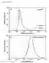Fig. 04 - Long-wavelength FPs