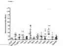Fig. 03 - Group I mite polypeptide variants