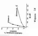 Fig. 15 - Covalently reactive transition state analogs and methods of use thereof