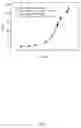 Fig. 06 - Laser diffraction method for particle size distribution measurements in pharmaceutical aerosols