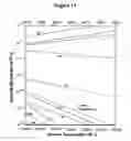 Fig. 12 - Hermetic wafer-level packaging for MEMS devices with low-temperature metallurgy