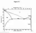 Fig. 14 - Hermetic wafer-level packaging for MEMS devices with low-temperature metallurgy