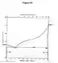 Fig. 17 - Hermetic wafer-level packaging for MEMS devices with low-temperature metallurgy