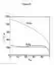 Fig. 22 - Hermetic wafer-level packaging for MEMS devices with low-temperature metallurgy