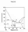 Fig. 26 - Hermetic wafer-level packaging for MEMS devices with low-temperature metallurgy