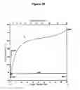Fig. 27 - Hermetic wafer-level packaging for MEMS devices with low-temperature metallurgy