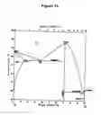 Fig. 34 - Hermetic wafer-level packaging for MEMS devices with low-temperature metallurgy