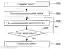 Fig. 01 - Method for forming gate dielectric layer