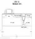 Fig. 10 - Methods of forming wells in semiconductor devices