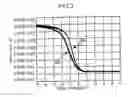 Fig. 04 - Method for manufacturing semiconductor device