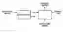Fig. 01 - Fabrication method of semiconductor integrated circuit device