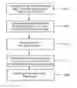 Fig. 01 - Method of manufacturing gallium nitride based semiconductor light emitting device