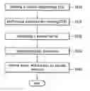 Fig. 01 - Method for forming silicide film in semiconductor device