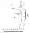 Fig. 03 - Conductive layers and fabrication methods thereof